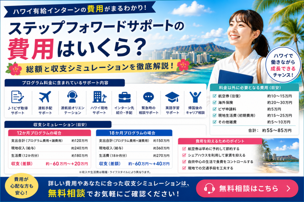 ステップフォワードサポートの費用や収支シミュレーションを紹介するイメージ画像
