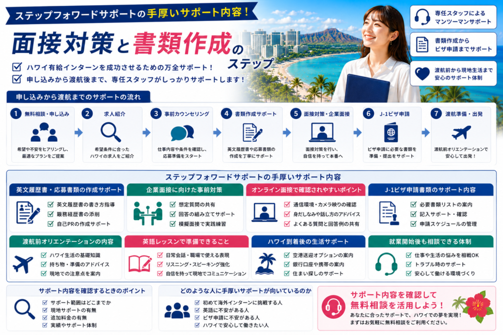ステップフォワードサポートの面接対策や書類作成を紹介するイメージ画像