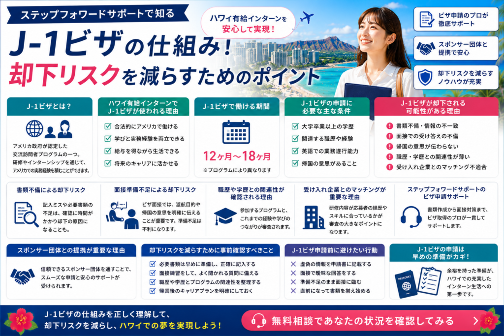 ステップフォワードサポートのJ-1ビザ申請を紹介するイメージ画像