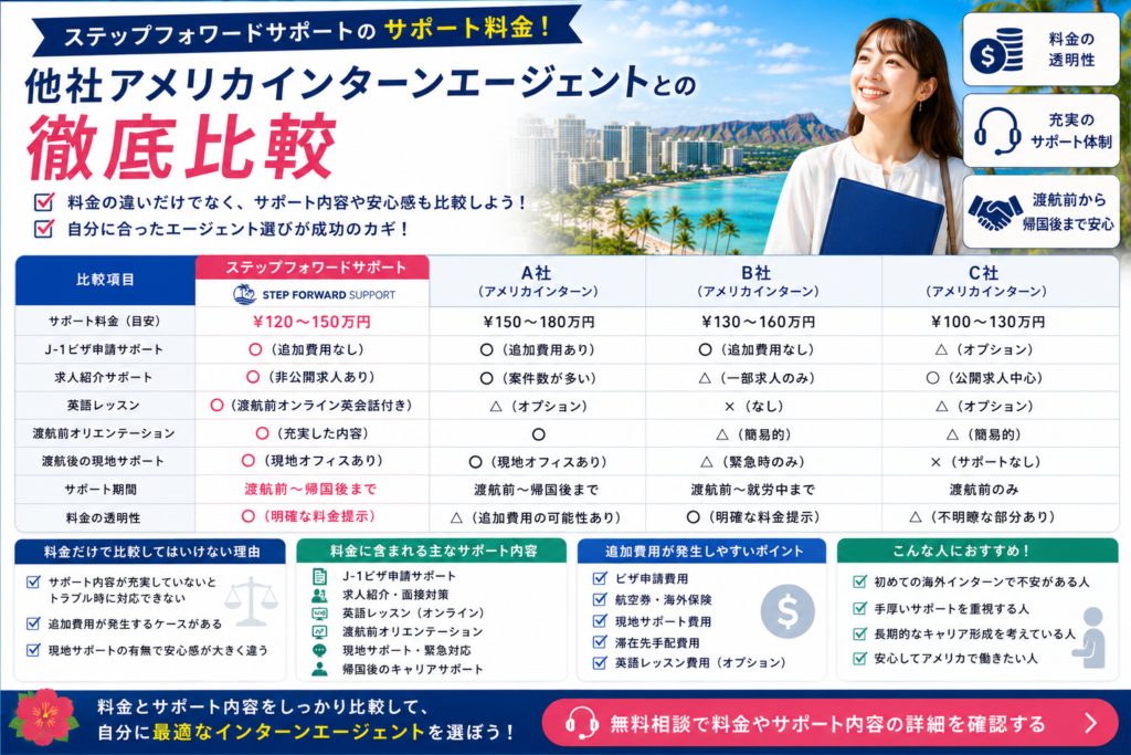 ステップフォワードサポートと他社料金を比較するイメージ画像