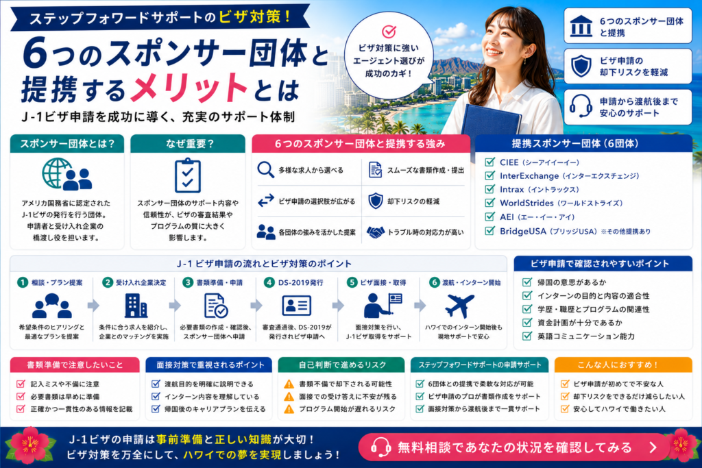 ステップフォワードサポートのスポンサー団体とビザ対策を紹介するイメージ画像