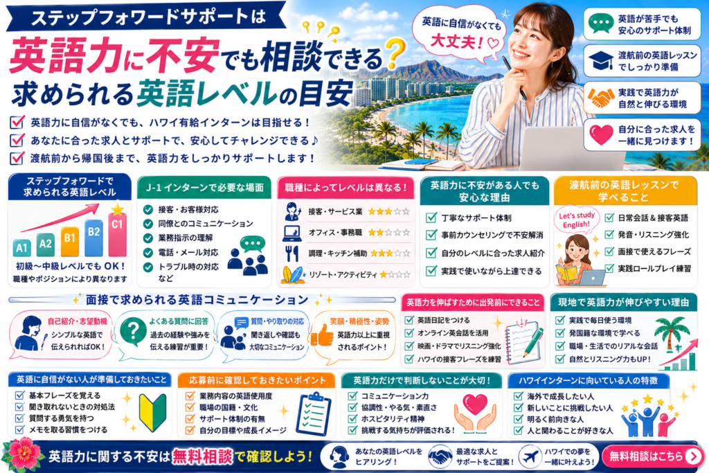 ステップフォワードサポートで必要な英語力を紹介するイメージ画像