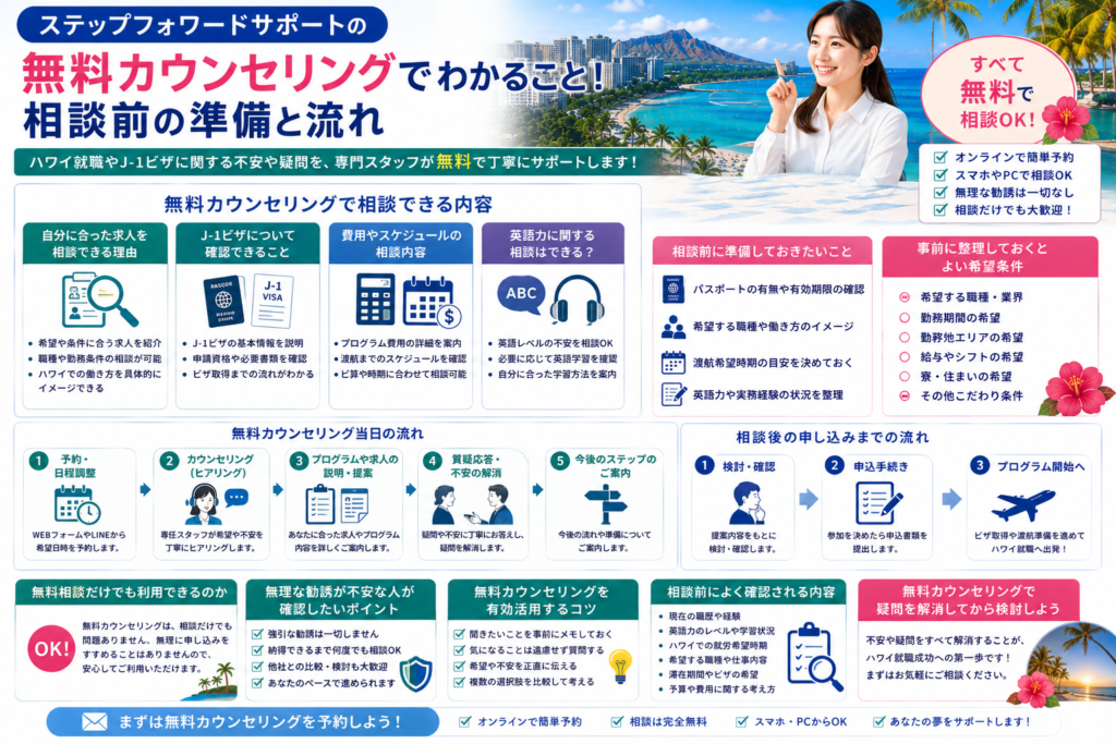 ステップフォワードサポートの無料カウンセリングを紹介するイメージ画像