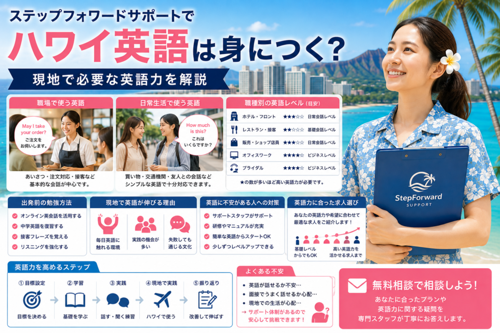 ステップフォワードサポートで必要なハワイ英語を紹介するイメージ画像