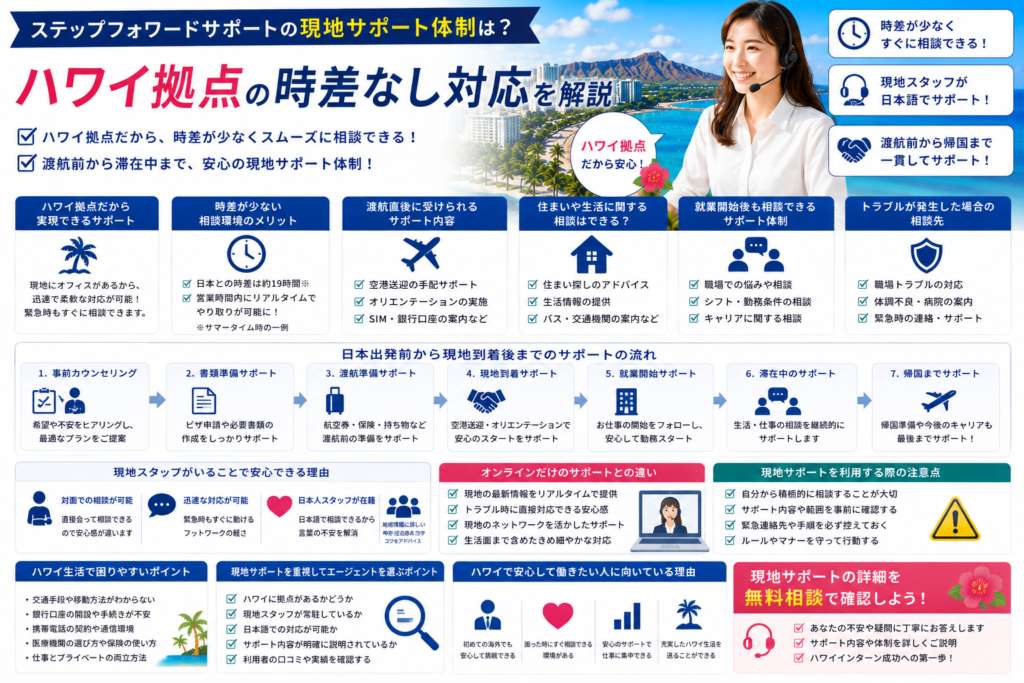 ステップフォワードサポートのハワイ現地サポートを紹介するイメージ画像