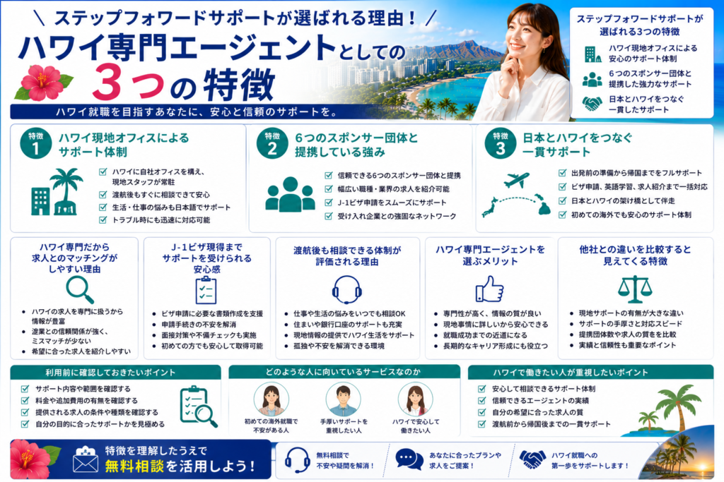 ステップフォワードサポートが選ばれる理由を紹介するイメージ画像
