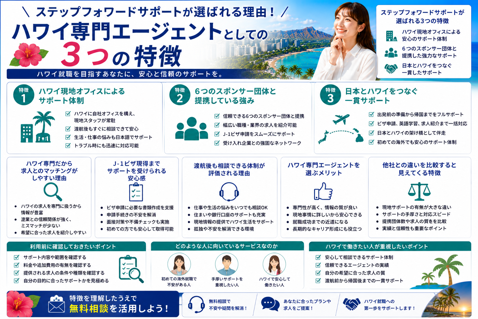 ステップフォワードサポートが選ばれる理由を紹介するイメージ画像